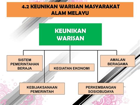 Peranan Raja dalam Sistem Pemerintahan Malaysia